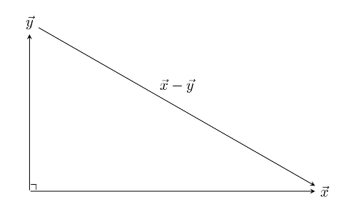 Right Angle Dot Product