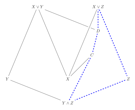 Lattice Distribution I