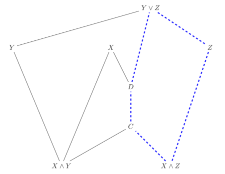 Lattice Distribution II