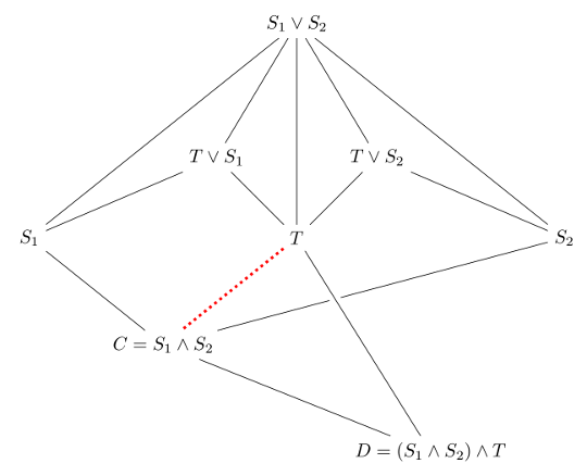 Lattice Flip Counter-example