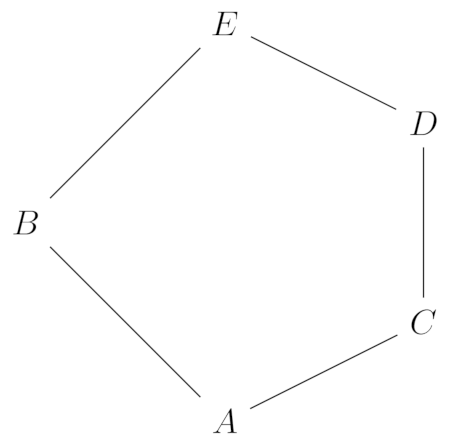 Non-modular lattice