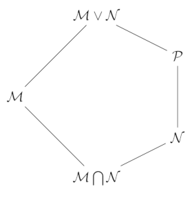 A non modular sub-lattice