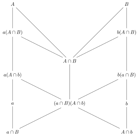 Zassenhaus Lattice