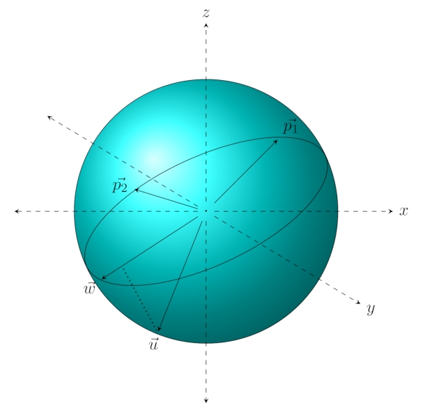 Sphere With Great Circle